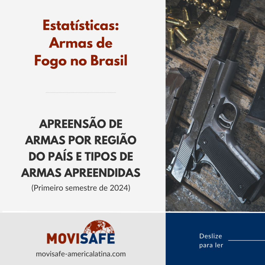 Apreensão de Armas de Fogo