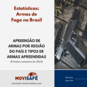 Apreensão de Armas de Fogo